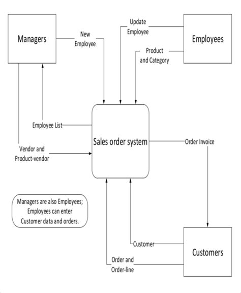 [DIAGRAM] Microsoft Word Diagram Download - MYDIAGRAM.ONLINE