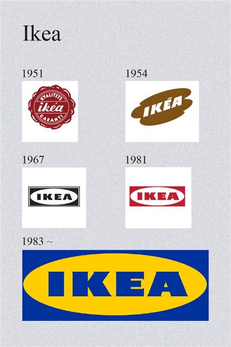 Ikea logo | Diseño de identidad de marca, Afiches publicitarios ...