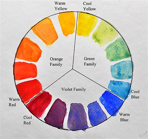 How to Paint an Orange - Using the Color Wheel to Make Orange Paint ...