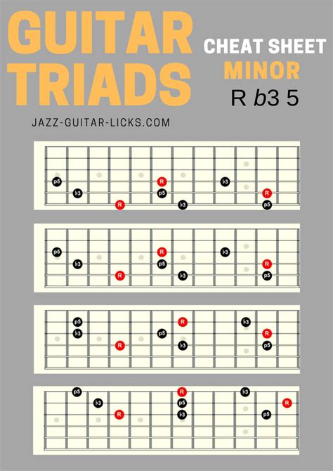 Minor Triads Guitar Cheat Sheet Guitar Chords And Scales, Jazz Guitar ...