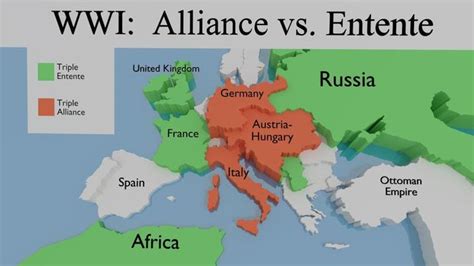 The Great War timeline | Timetoast timelines