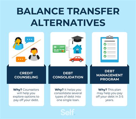 What Is a Balance Transfer? How It Works and When to Use It