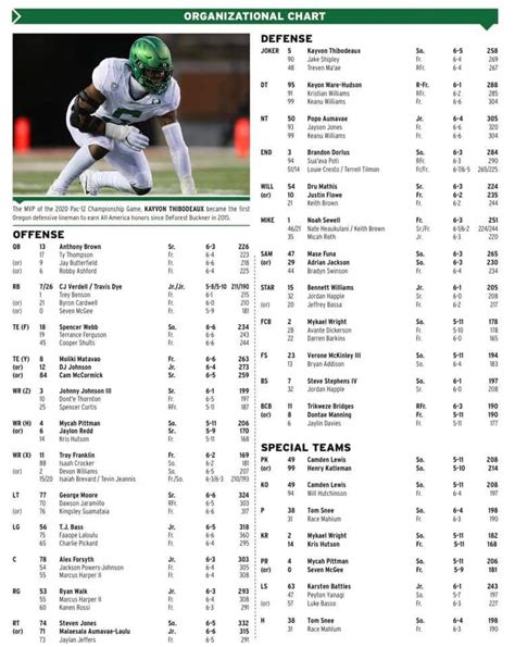 Oregon Football roster for the start of the season. Lots of talented ...