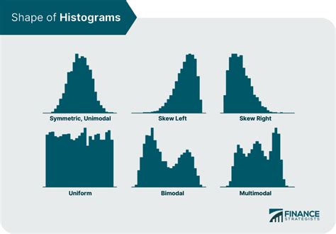 Histograms | Definition, Characteristics, and How to Interpret