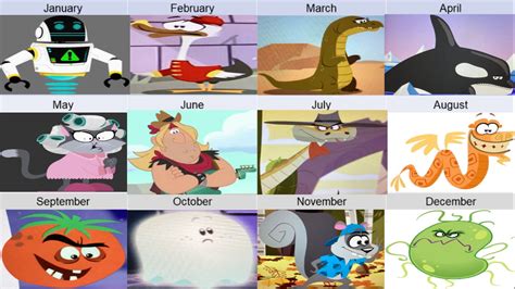 Your Birthmonth, Your Bubble Guppies Villain (One Is From An Upcoming ...