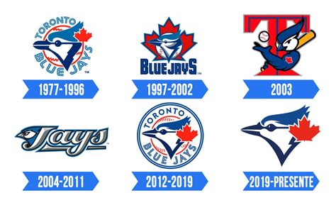 Toronto Blue Jays Logo | Significado, História e PNG