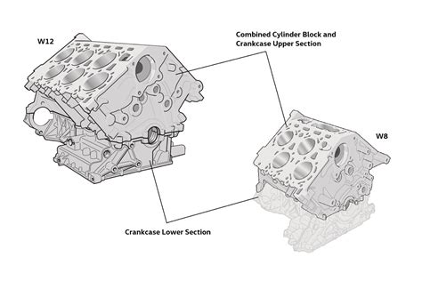 ETM Web Oct 16 VW Piech images_original_12349-W8andW12layout ...