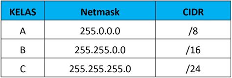 Class B Subnet Mask Chart