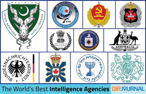 The World's Best Intelligence Agencies (Updated 2020)