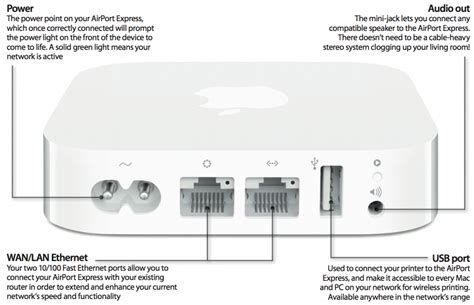 Top 48+ imagen apple airport express - abzlocal fi