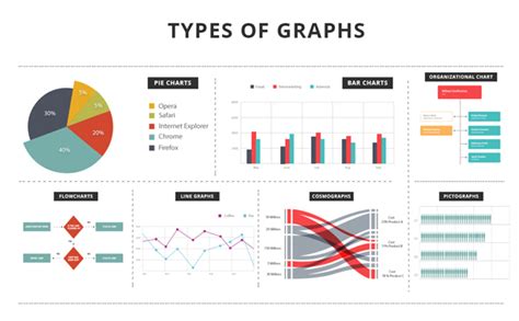 Types Of Graphs