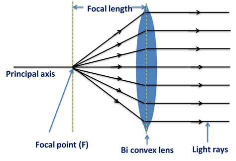 5.1: Optical Telescopes - Physics LibreTexts