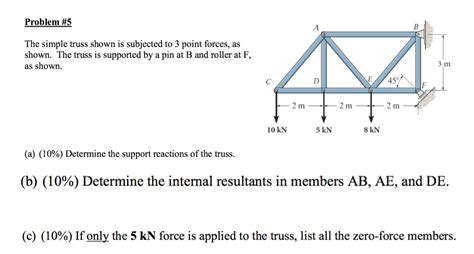 Solved The simple truss shown is subjected to 3 point | Chegg.com