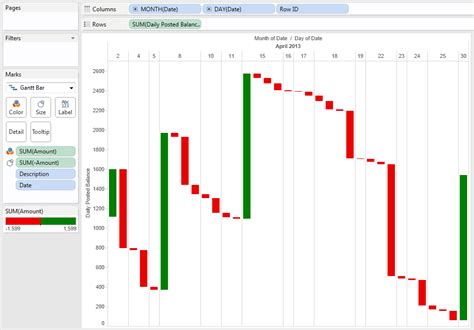 Breaking BI: Creating Waterfall Charts in Tableau