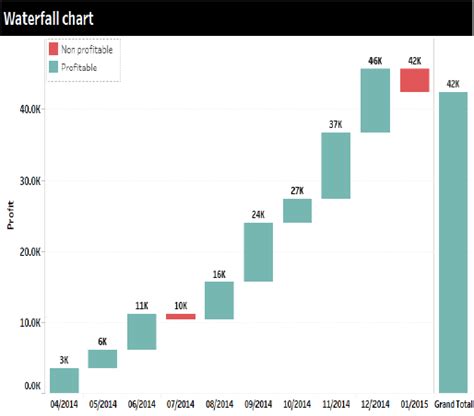 How to Create a Waterfall Chart in Tableau