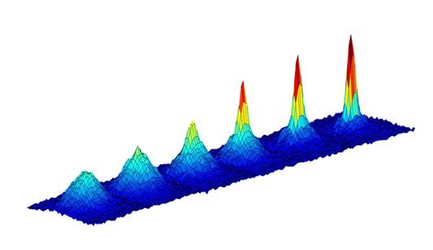 Bose-Einstein Condensate Graph