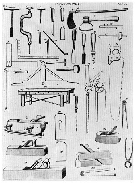 Carpenter Tools Name List Pdf - Woodworking And Plans Download