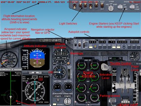 Computerized Flight Cockpit Controls Component Diagram Cockp