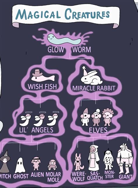 Glow Worm (species) | Summer Camp Island Wiki | Fandom