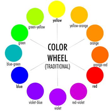 adobe photoshop - Why is the opposite of yellow on color wheels ...