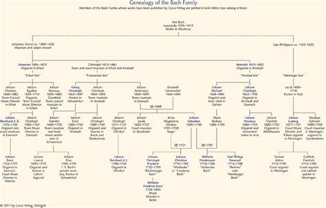 sopranos family tree no spoilers - Good Fun Site Art Gallery