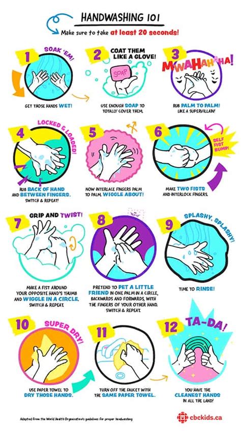 Handwashing 101: How to become a handwashing artist! | Articles | CBC Kids