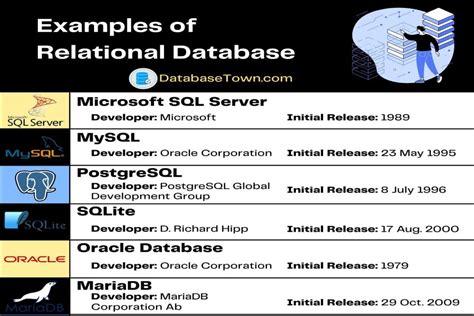 Difference Between Flat File VS Database - DatabaseTown