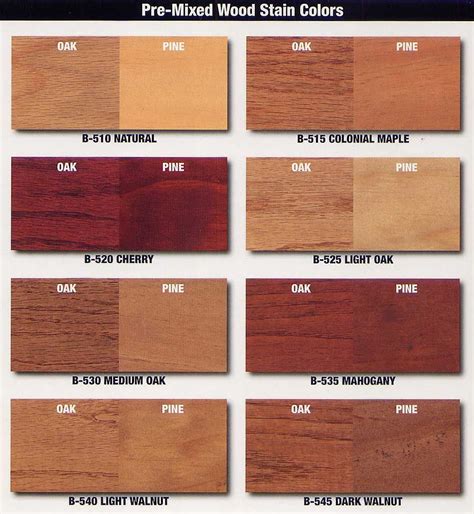 stains on oak and pine | Staining wood, Stain on pine, Wood stain colors