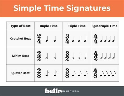 Music Notes Time Signature