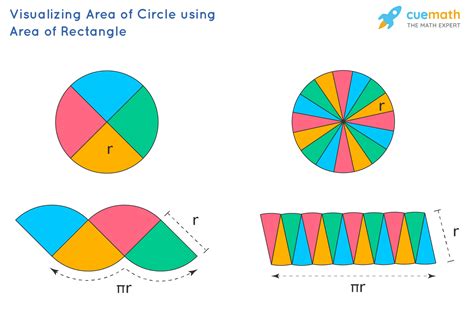 How To Find The Area Of Part Of A Circle - Carroll Tharn1968