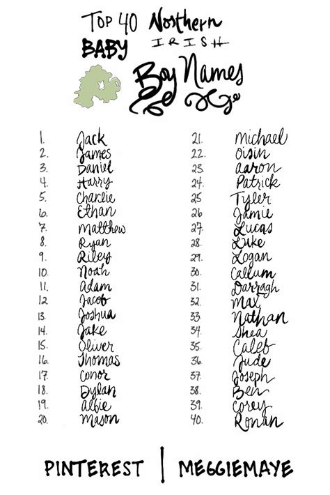 The 25+ best Irish names for boys ideas on Pinterest | Popular irish ...