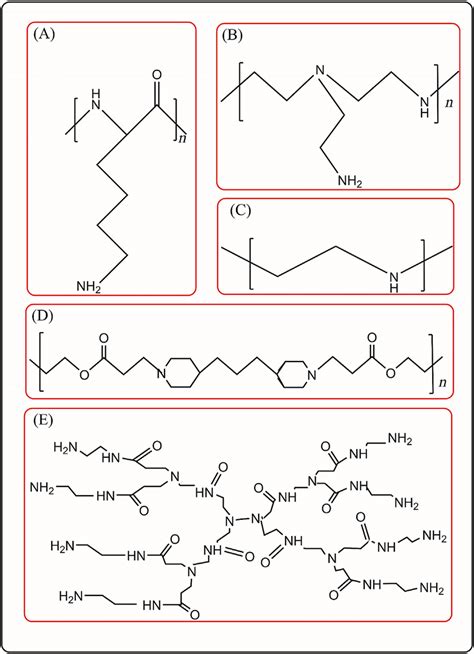 5 Examples of some important synthetic and natural cationic polymers ...