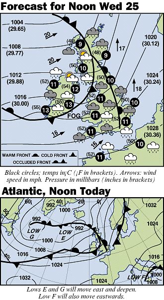 1.2.3 Occluded fronts | UK Environmental Change Network