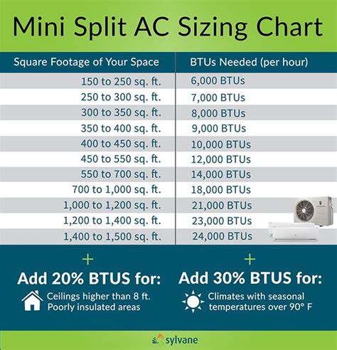 Ductless Mini-Splits vs. Central Air Conditioners | Refrigeration and ...