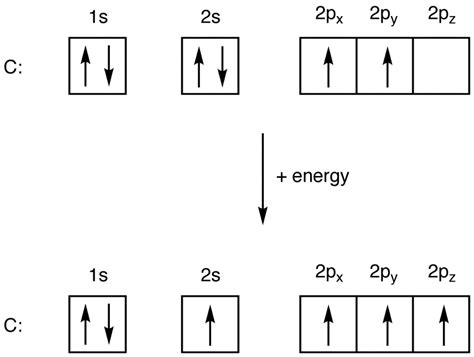 Oxygen Electron Configuration (O) with Orbital Diagram