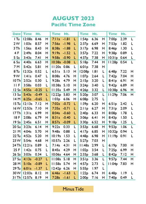 Seaside / Cannon Beach Tide Tables