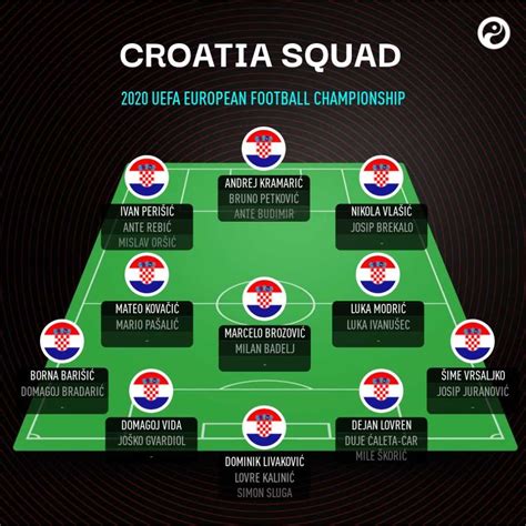 Croatia National Team EURO 2021 - All Important Information - Wazobet Bonus