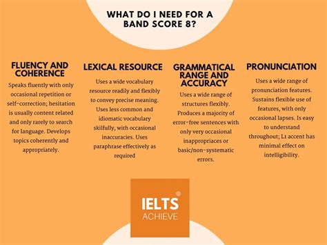 IELTS Speaking Assessment Criteria - IELTS ACHIEVE