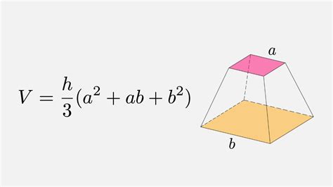 Calculating the volume of the frustum of a square pyramid 3870 years ...