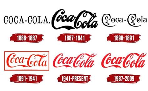 History Of Coca Cola Logo