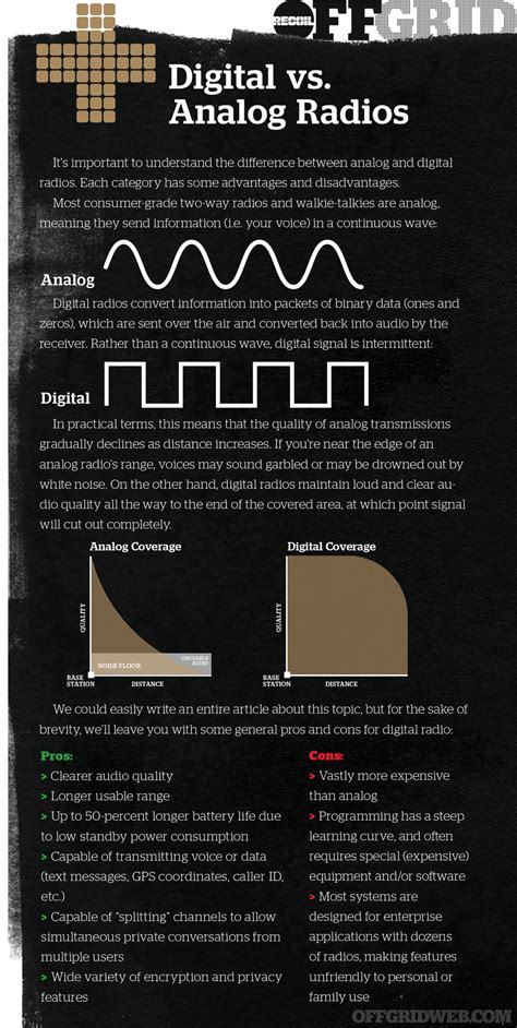 Infographic: Digital vs. Analog Radios