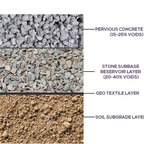 (PDF) Study on pervious concrete pavement mix designs