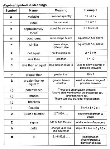 Math Symbols Meaning Chart