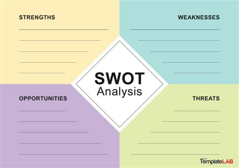 35 Powerful SWOT Analysis Templates & Examples