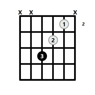 Gb Chord on the Guitar (G Flat Major) - Diagrams, Finger Positions, Theory