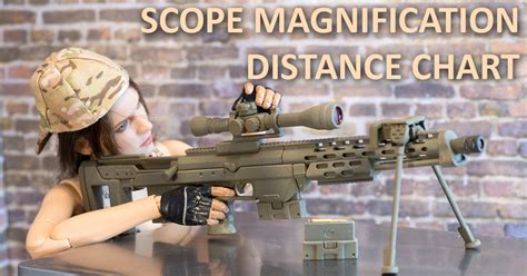 Scope Magnification Distance Chart - Tactical Equipment