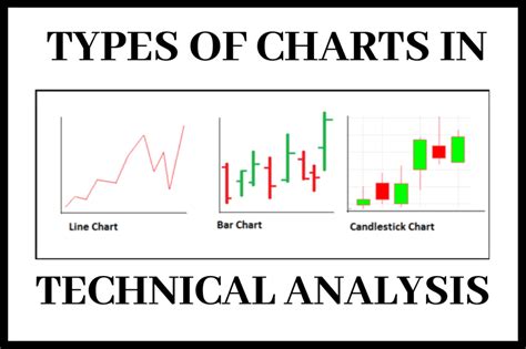 Different Types Of Chart In Technical Analysis - Bitcoinik