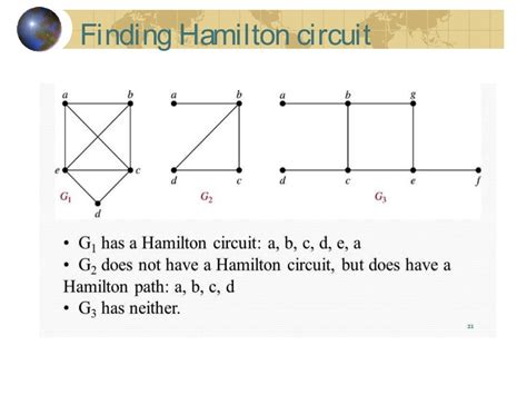 Graphs: Hamiltonian Path and Circuit