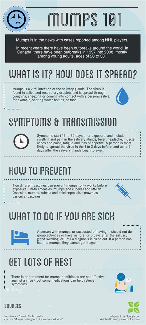 Mumps: what you need to know