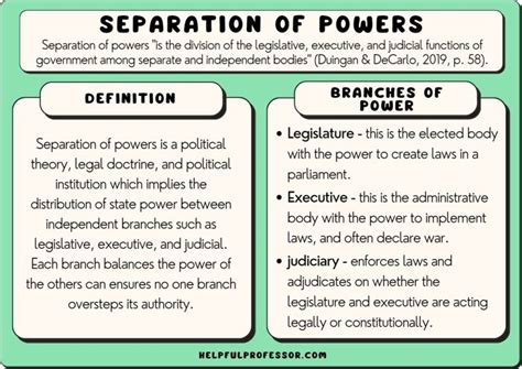 10 Separation of Powers Examples (2024)